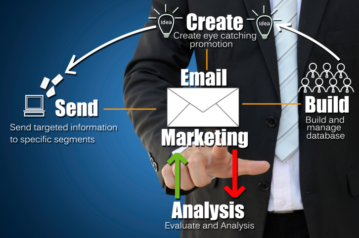 7 Email Marketing Tips For Your Small Business